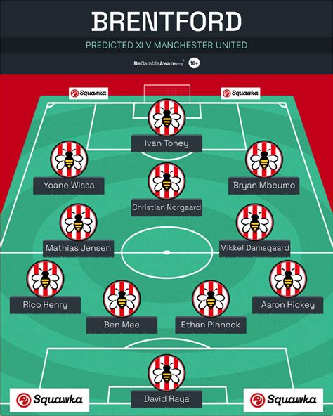 Brentford predicted XI vs Manchester United: Predicted lineup, team ...