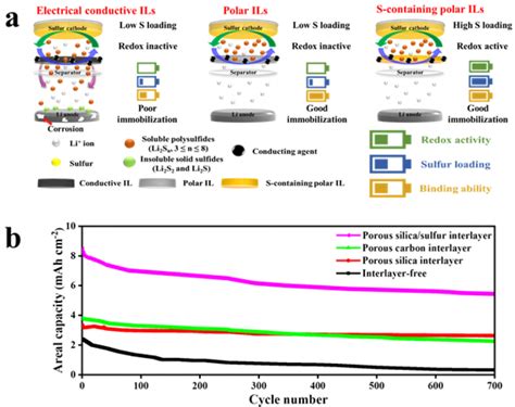 Professor Jong-Sung Yu’s research team at DGIST discovered a turning ...