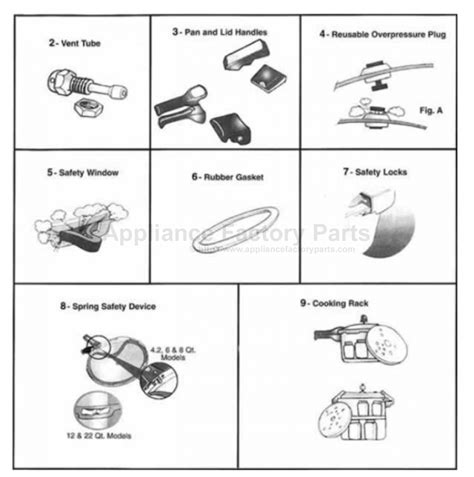 Mirro 92040 Parts | Pressure Cookers