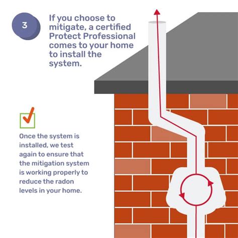 Radon and the Symptoms of Radon Gas Poisoning | Protect Environmental