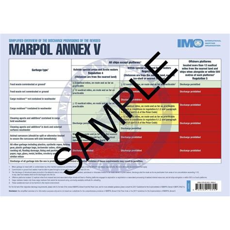 MARPOL Annex V discharge provisions | New Marpol Annex V Placard - Amnautical