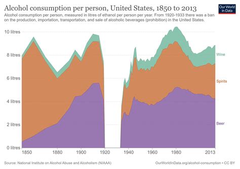 57 Alcohol Abuse Statistics, Facts & Prevalence