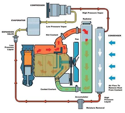 Diagram Of Car Engine Cooling System