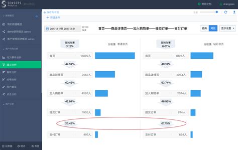 常见用户行为分析模型解析（3）——漏斗分析模型 | 人人都是产品经理