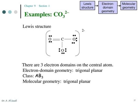 Co3 2 Molecular Geometry