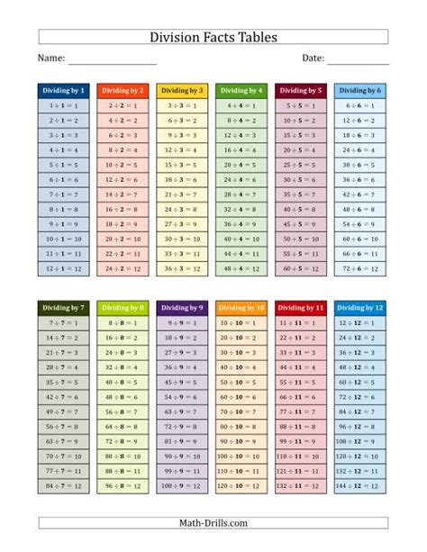 Division Facts Tables in Color 1 to 12