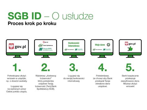 SGB ID (MOJE ID, PROFIL ZAUFANY, WĘZEŁ KRAJOWY) - Pałucki Bank Spółdzielczy w Wągrowcu