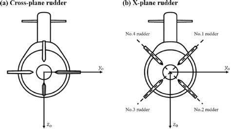 Configurations of two types rudder. | Download Scientific Diagram