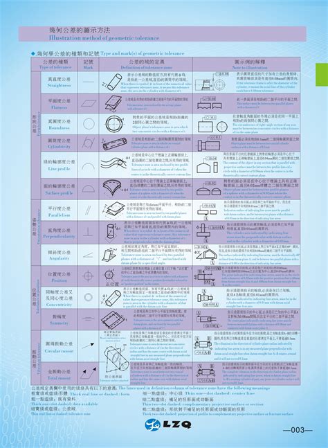 Iso fits and tolerances chart - lasopaworx