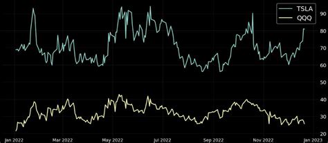 Tesla Stock 2023 Forecast: Can it Rebound from Recent Lows? | tastylive