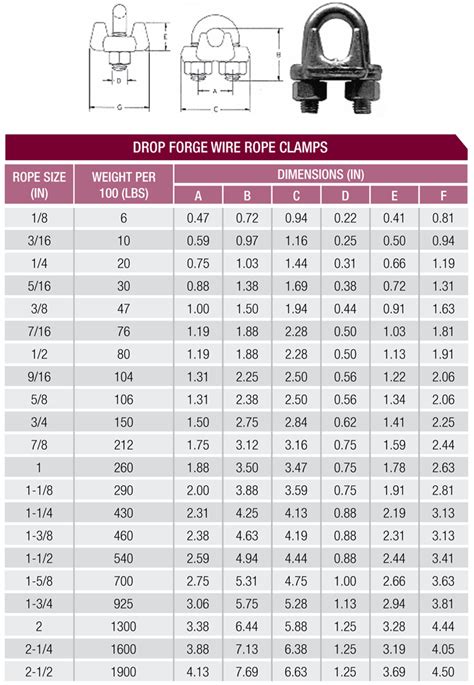 Cable Clamp Sizes Discount | cityofclovis.org