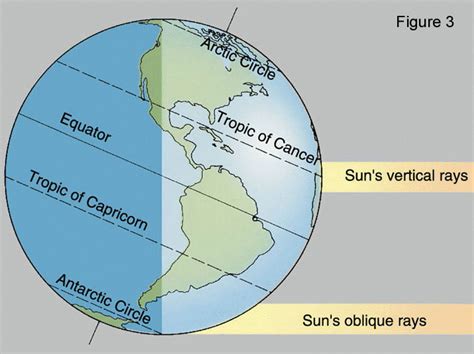 Earth Sun Relationship Worksheet - The Earth Images Revimage.Org