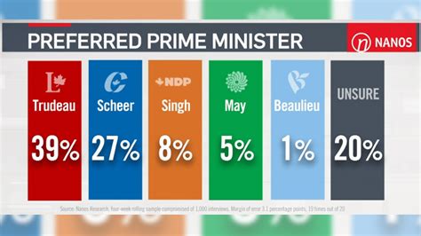 Canada Election Results 2020 - Mfarelharyanto