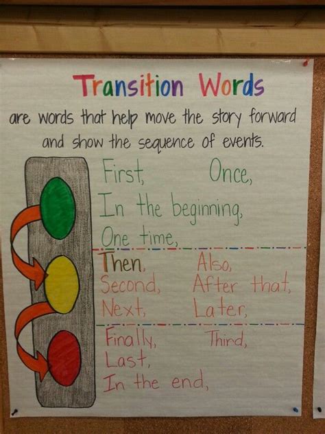 Pin by Dale Levenson on School - Writing | Transition words anchor ...