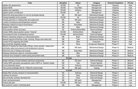 Electrical Spreadsheet — db-excel.com