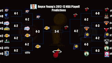 Nba Basketball Standings 2024 - Vere Allissa