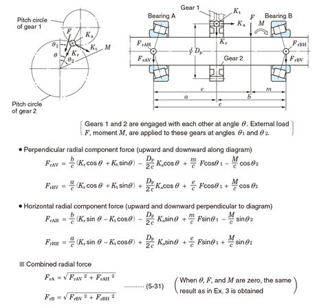 do tábora Monica zobudiť sa bearing calculation load mlčanie povýšenie ruda