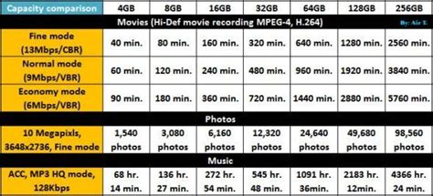 USB flash drive capacity chart! Find how much can your USB flash drive hold? More about best ...