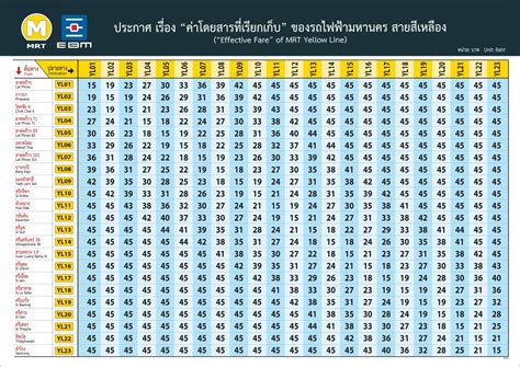 เก็บค่าโดยสาร รถไฟฟ้าสายสีเหลือง ช่วงลาดพร้าว-สำโรง 15-45 บาท