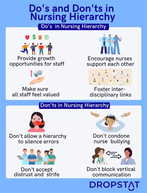 Nursing Hierarchy: Its Powerful Effects on Your Staff - Dropstat