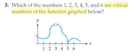 Find critical point by graph observation | SolveForum