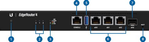 Ubiquiti EdgeRouter 4 | ER-4 | Rapidtech Digital Solutions