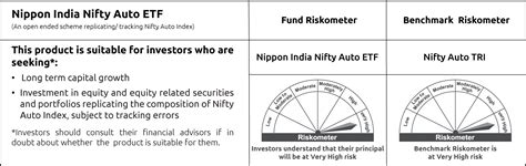 ETF - Exchange Traded Fund Services in India | Nippon India ETF