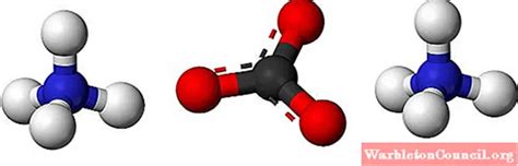 Ammonium Carbonate: Properties, Structure, Uses and Risks - science - 2024