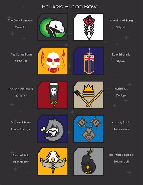 Logos For the Bloodbowl teams by Yoblicnep : r/Cynicalbrit