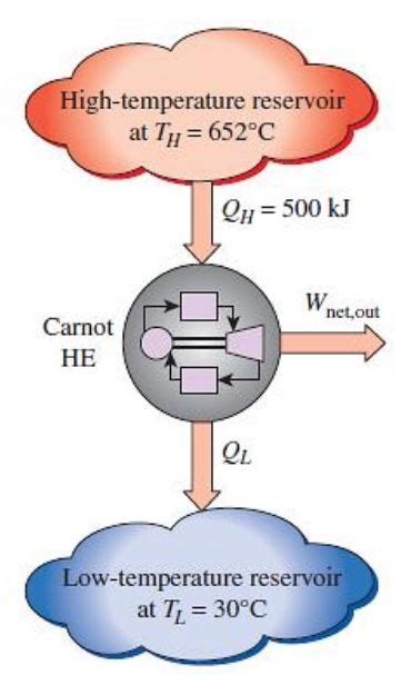 Carnot Engine Efficiency Formula Derivation? | Carnot Engine