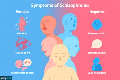 5 Different Types Of Schizophrenia One Must Know About