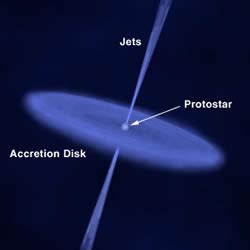 Difference between Nebula and Protostar | Nebula vs Protostar