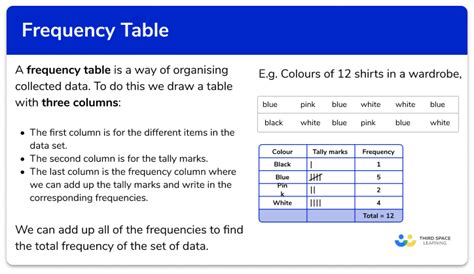 Frequency Table - GCSE Maths - Steps, Examples & Worksheet