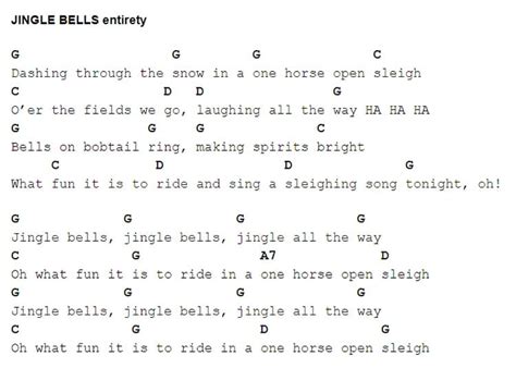 An Essential Guide To Playing Jingle Bells Chords On Guitar