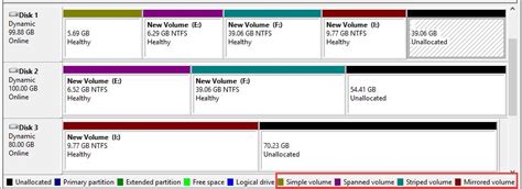 What Are Basic and Dynamic Disks – Features, Differences, Conversion