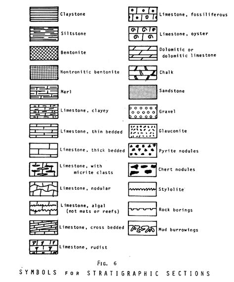 symbols for stratigraphic sections | Geology, Zentangle patterns, Symbols