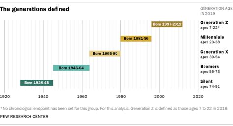 23 timely tips that make generational marketing work