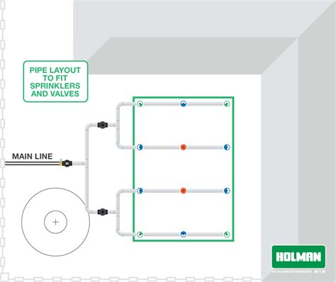 Sprinkler Irrigation Design