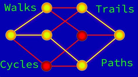 L5: Walks in a Graph - YouTube