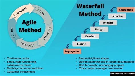 Agile Project Management Methodology vs. Waterfall Project Management ...