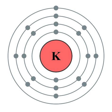 Potassium: The overlooked nutrient in crop production - MSU Extension