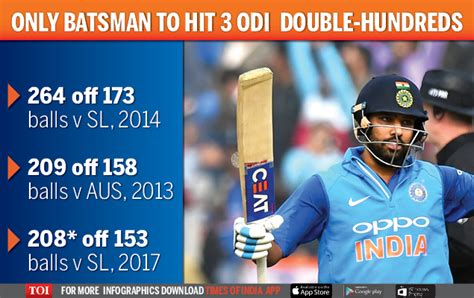 Rohit Sharma Records | Rohit Sharma Double Century List