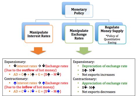 Overview - monetary policy