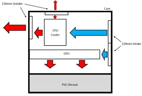 Best Airflow PC Cases: Budget, Mini-ITX, & Quiet [2023]