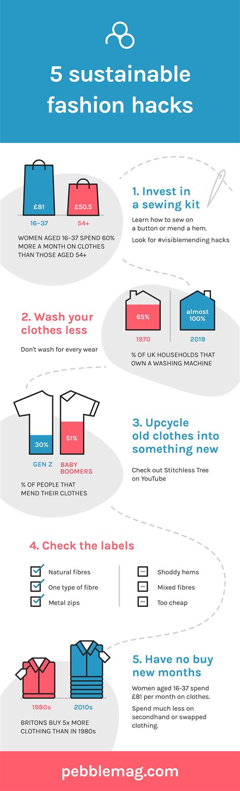 How to create a sustainable fashion wardrobe without spending a fortune. For more tips and hacks ...