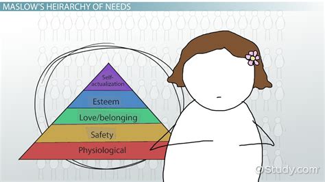 Maslow's Physiological Needs: Examples & Definition - Video & Lesson ...