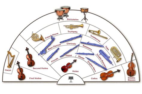 8 Photos Orchestra Seating Chart Worksheet And View - Alqu Blog