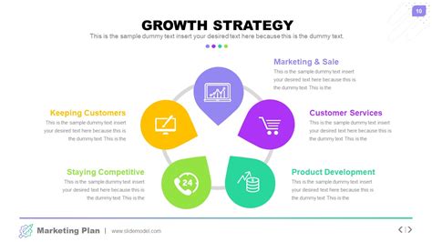 Growth Strategy Marketing Plan PPT - SlideModel