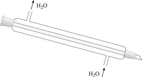 Level 17 - AQA Chemistry (Oxford Univers… - Memrise