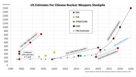 Nuclear Notebook: Chinese nuclear weapons, 2023 - Bulletin of the ...